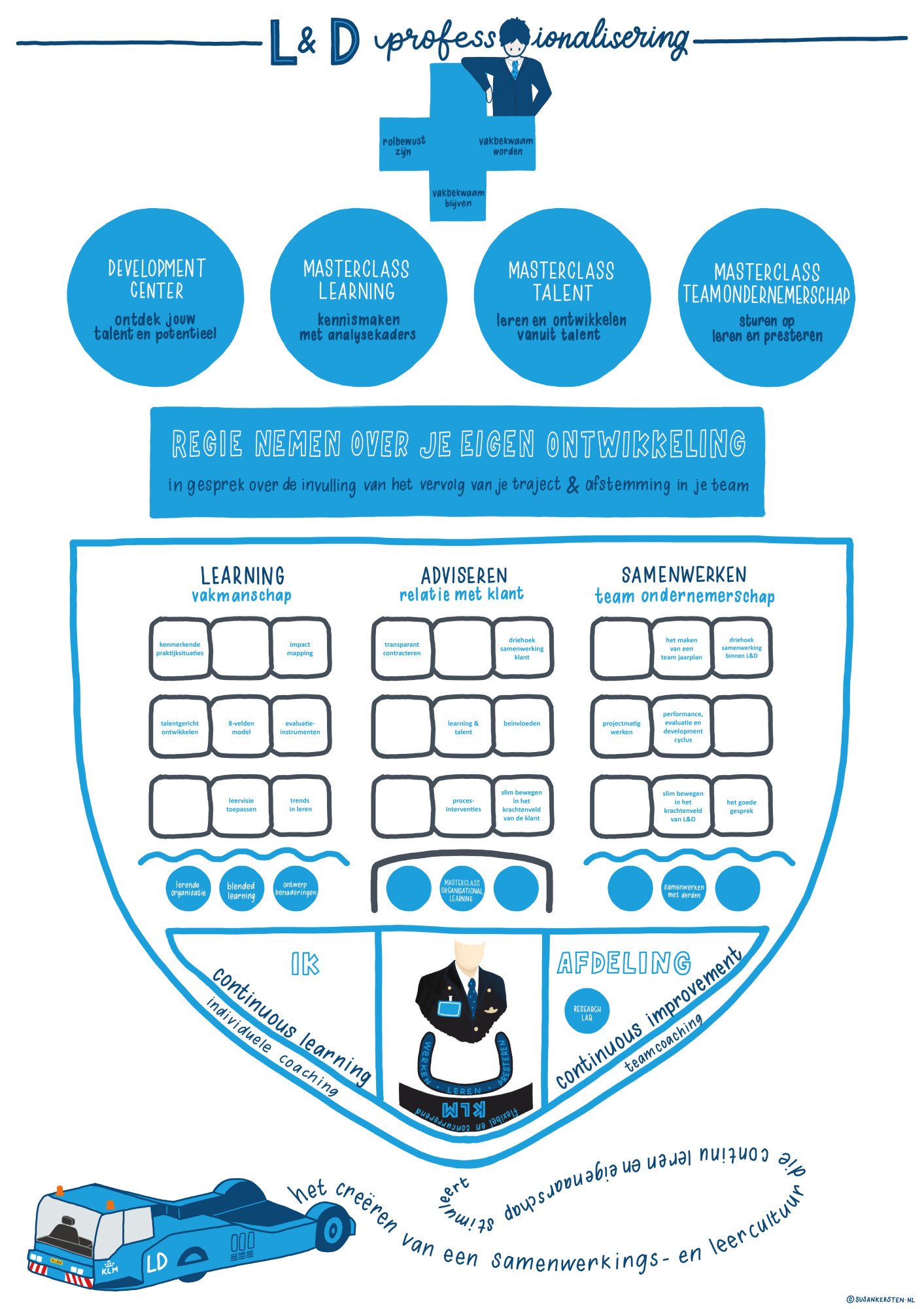 visual KLM L&D 2020