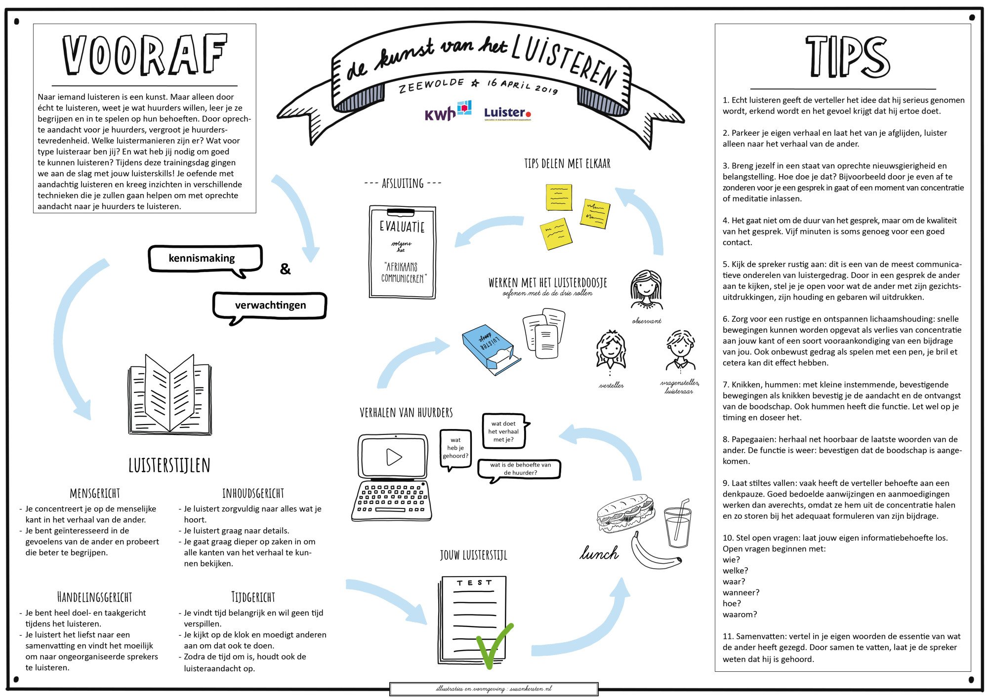 visual KWH workshop luisteren 2019